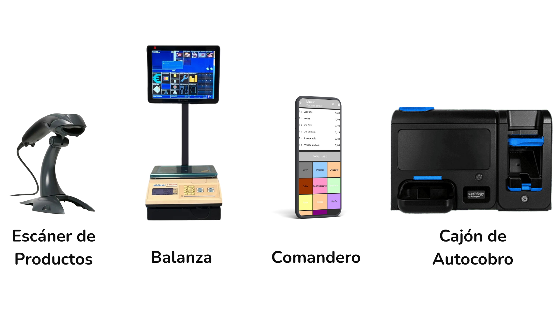 Productos Ecosistema Ategest